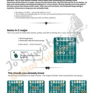 C Major Fretboard: The Anchor, the Chords, and the Drill PDF
