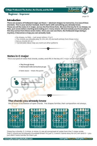 C Major Fretboard: The Anchor, the Chords, and the Drill PDF