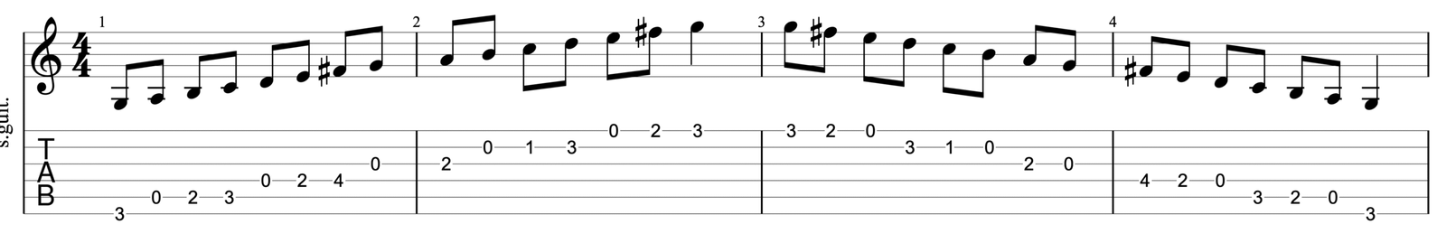Guitar tab and standard notation for a two-octave G major scale in open position.
